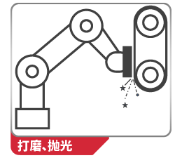 打磨、拋光